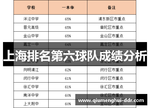上海排名第六球队成绩分析