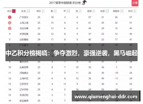 中乙积分榜揭晓：争夺激烈，豪强逆袭，黑马崛起