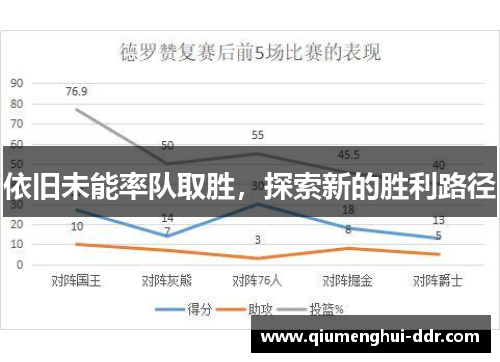 依旧未能率队取胜，探索新的胜利路径