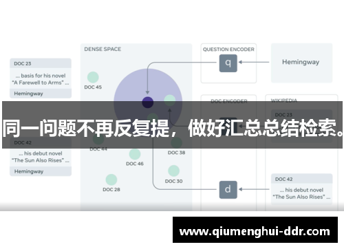 同一问题不再反复提，做好汇总总结检索。