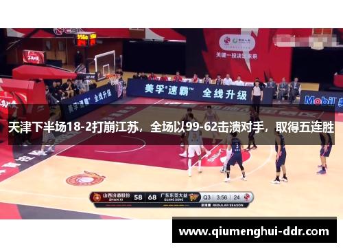 天津下半场18-2打崩江苏，全场以99-62击溃对手，取得五连胜