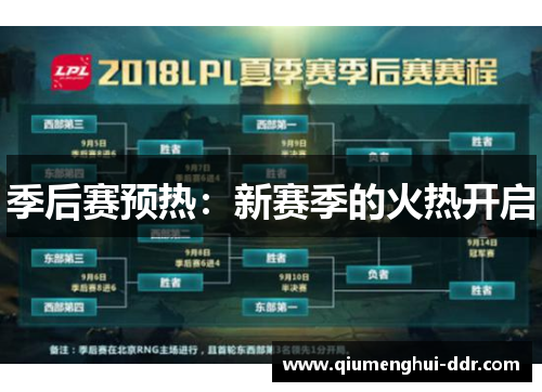 季后赛预热：新赛季的火热开启