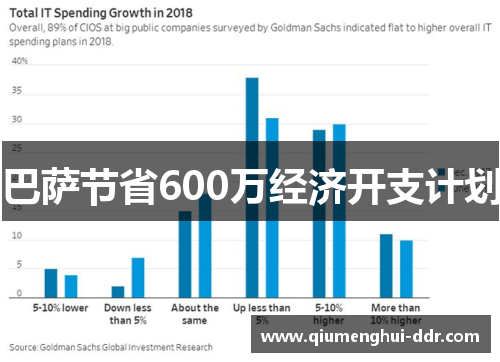 巴萨节省600万经济开支计划